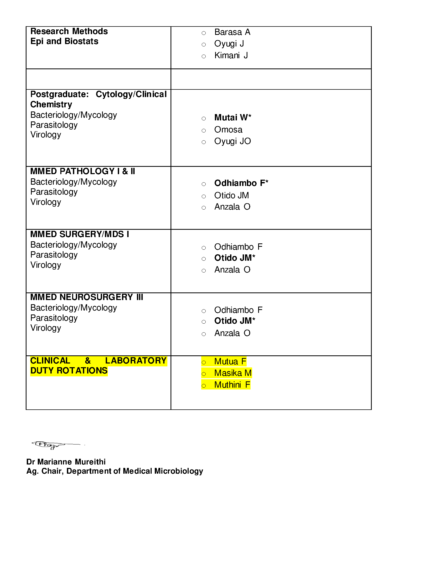 Workflow: Academic & Laboratory Coordination 2021/2022