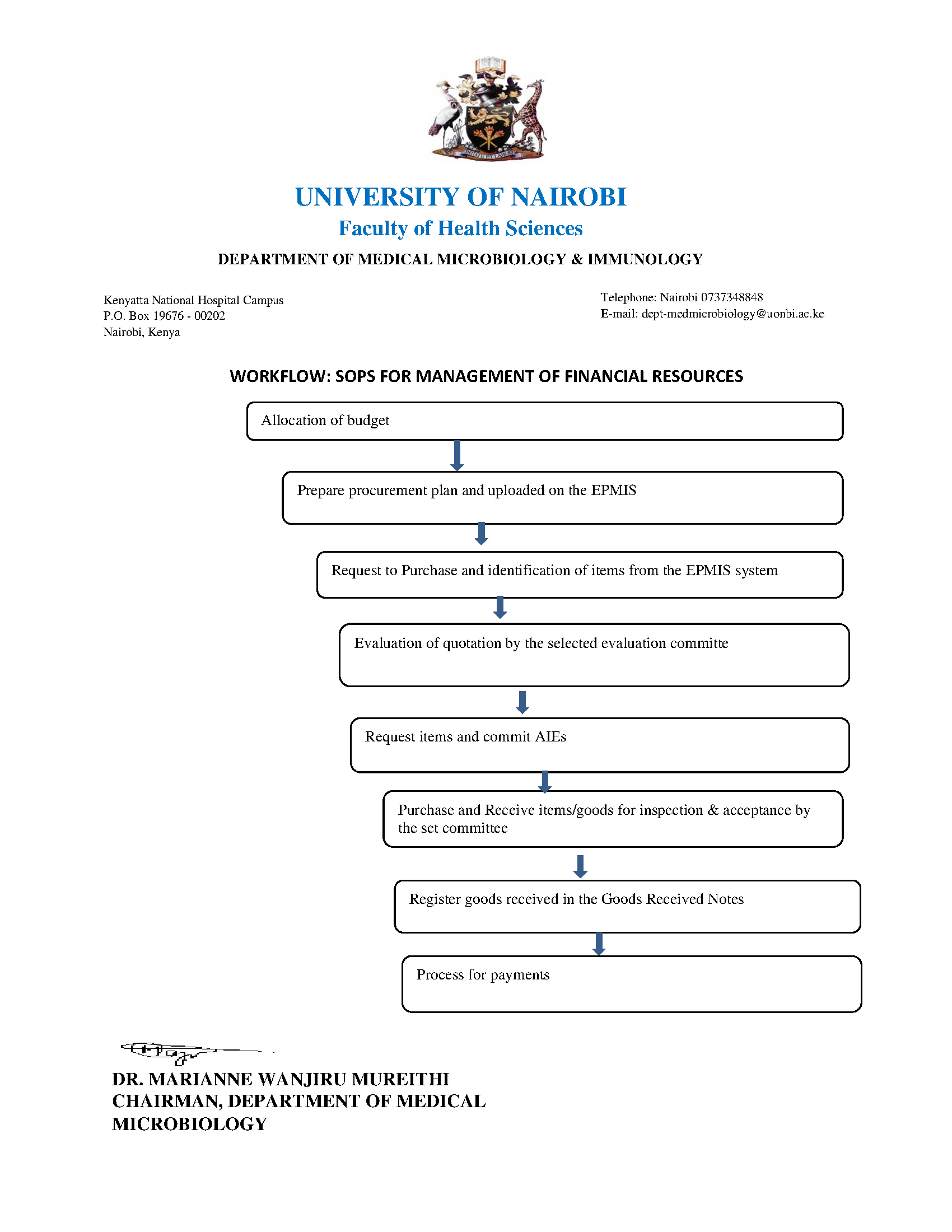 Workflow: SOPS For Management of Financial Resources