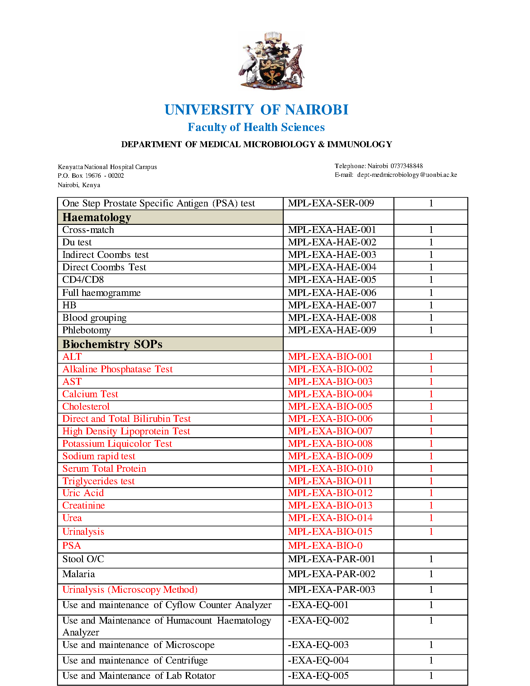 Workflow: Laboratory Assets Masterlist