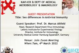Sex Differences in Antiviral Immunity